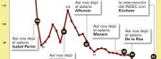 Variables de ajuste