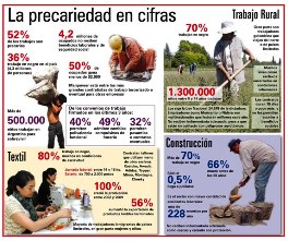 Basta de trabajo esclavo y en negro
