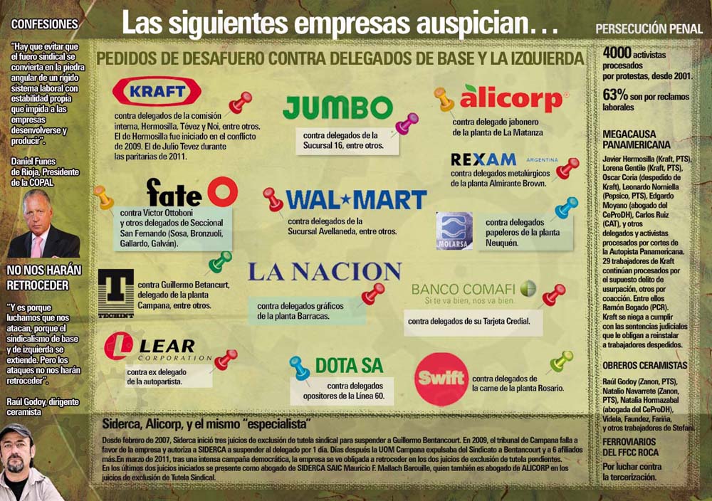 Alicorp: no al desafuero de Luis Giordano