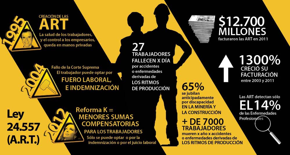 Una reforma liberal y antiobrera