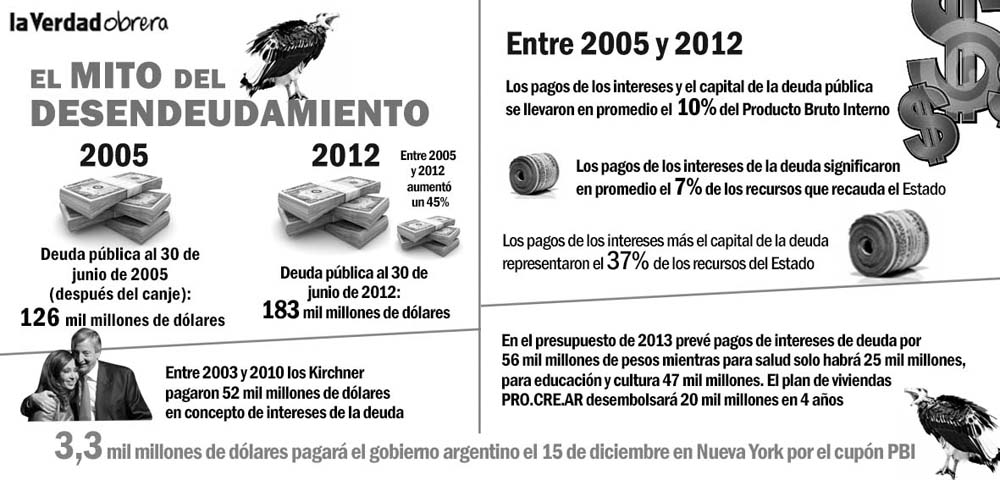 La "soberanía" en los tribunales imperialistas 