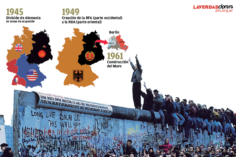 ¿Qué significó la caída del Muro de Berlín?