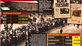 La bancarrota de la Internacional Comunista y el ascenso del nazismo