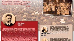La Segunda Internacional (I): La extensión del movimiento socialista entre las masas