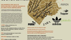 Las cadenas de la explotación textil