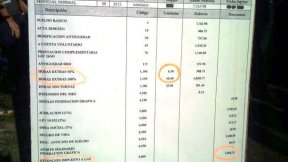 Impuesto a las ganancias: un robo al salario (y una fiesta empresaria)