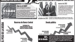 Ceden al imperialismo y preparan el ajuste