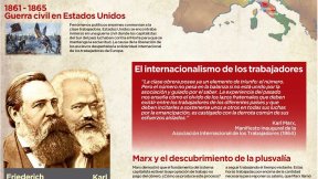 La Primera Internacional: Los orígenes (I)
