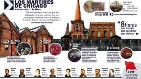 La vigencia de la lucha por las ocho horas